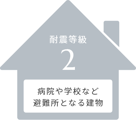 建築基準法の1.25倍の強度