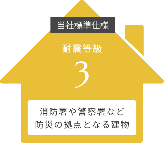 建築基準法の1.5倍の強度