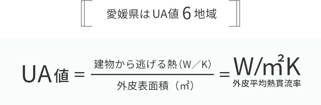 愛媛県はUA値6地域