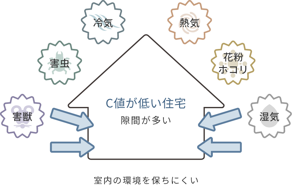 愛媛県はUA値6地域